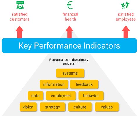 Mengenal Kpi Key Performance Indicator Referensi Standar Off