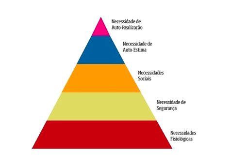 Piramide De Maslow Piramide De Maslow Hierarquia De Necessidades De