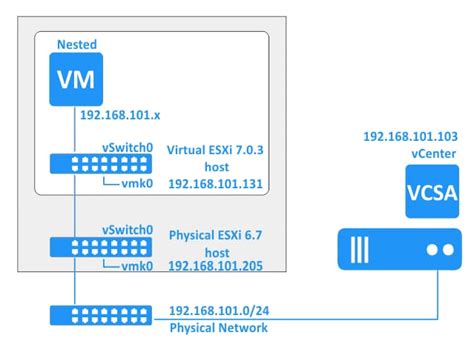 How To Use Vmware Nested Virtualization