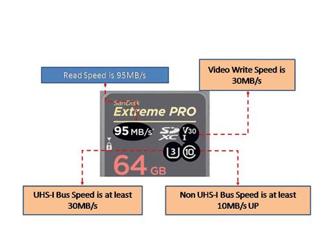 This experiment compares the speed of sandisk ultra microsd 32gb vs. What is difference between SanDisk Extreme and Extreme Pro ...