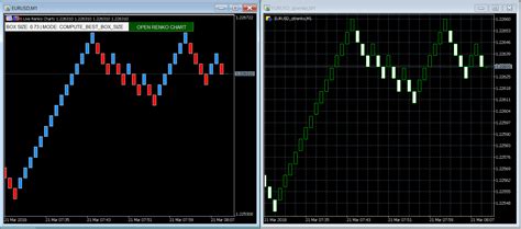 Live Renko Charts For Mt4mt5 Quantum Trading Indicators For Metatrader 4