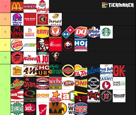 Save your favorites to make ordering faster and simpler the next time. Create a FAST FOOD CHAINS Tier List - TierMaker