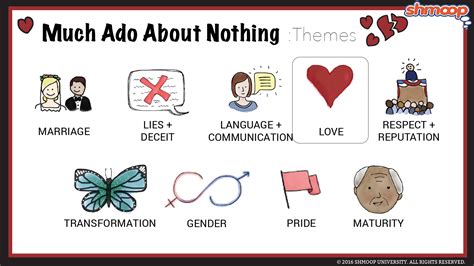 Much Ado About Nothing Theme Of Love