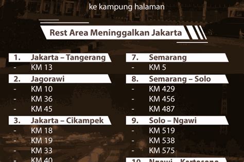 Kondisi Rest Area Di Sepanjang Tol Trans Jawa Pada Musim Mudik Jawa Pos