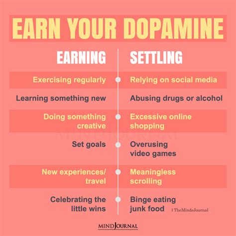 How To Increase Dopamine Levels Naturally 10 Best Ways