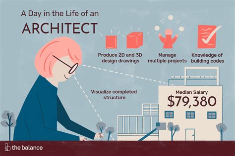 Architect Job Description Salary Skills And More