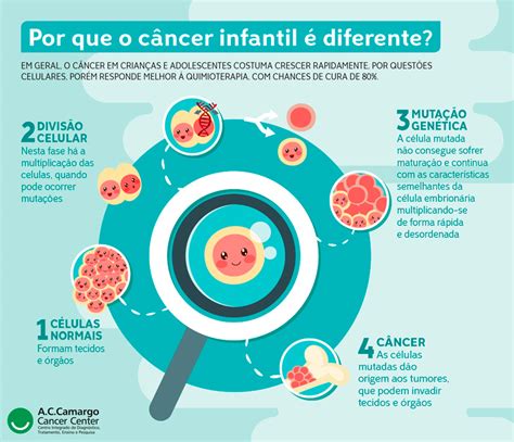 Câncer Infantil Accamargo Cancer Center
