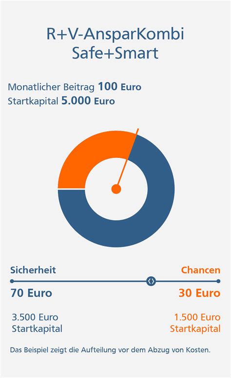 Zum sparen und zur geldanlage gibt es viele möglichkeiten. VR-Bank Altenburger Land eG Ihre flexible Geldanlage