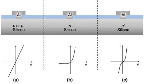 Metal Thin Films For Contacts And Interconnects