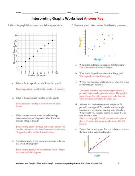 Interpreting Graphs Worksheet Answers