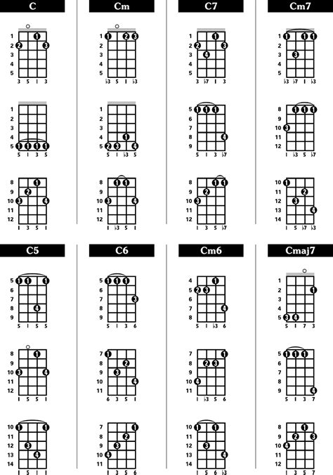 Printable Banjo Chord Chart Pdf