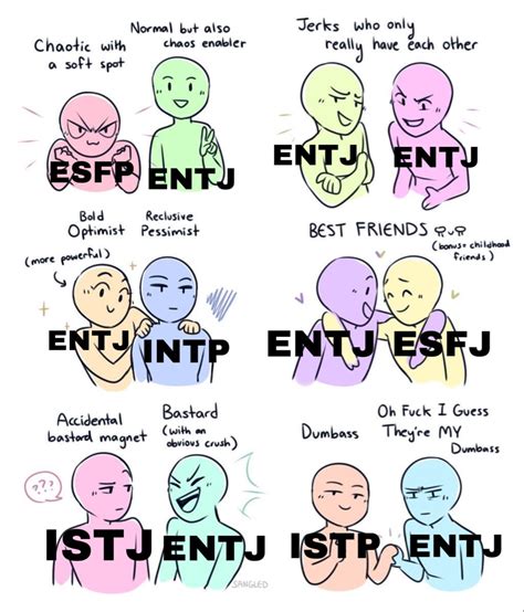 Entj Relationship Dynamics No 2 Em 2021 Mbti Intp Free Nude Porn Photos