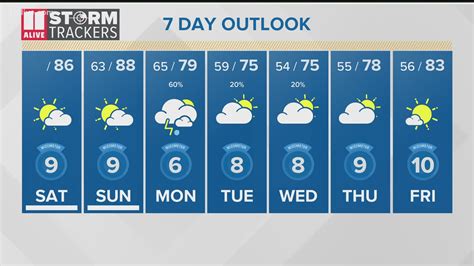 Weather conditions with updates on temperature, humidity, wind speed, snow, pressure, etc. Atlanta weather forecast | 11alive.com