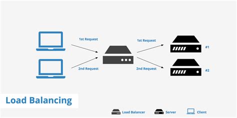 Belajar Mengenal Load Balancing Hosteko Blog