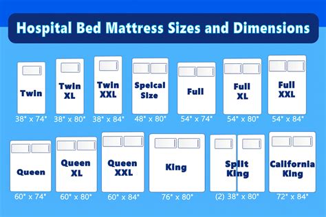 A guide and mattress size chart that walks you through the dimensions (length and width) for the california king, king, queen, full, twin, and twin xl. Hospital Bed Mattress Sizes-Listed Every Size