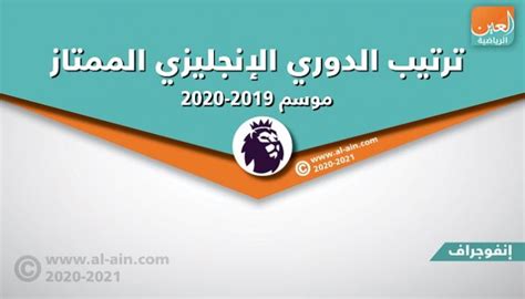 موعد مباراة وست هام وليفربول. ترتيب الدوري الإنجليزي بعد نهاية مباراة وست هام وليفربول