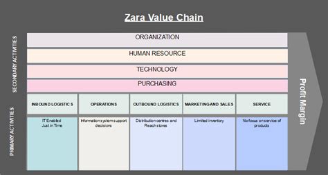 Value Chain Analysis Diagram Porn Sex Picture Hot Sex Picture