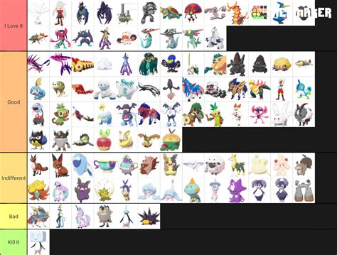 Shiny Pokemon Tier List
