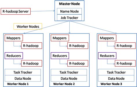 R Hadoop Spider