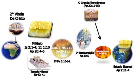 Pin De Cristina Em BÍblia Escatologia Biblica Ensinamentos Bíblicos