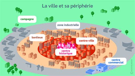 Un Espace Organisé La Ville Cours Ce2 Histoire Et Géographie