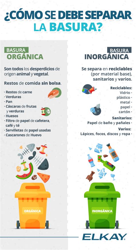 Recicla Y Separa La Basura Correctamente Para Ayudar Al Medio Ambiente Reciclaje Y Medio