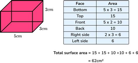 Surface Area Of A Cuboid Gcse Maths Steps Examples And Worksheet