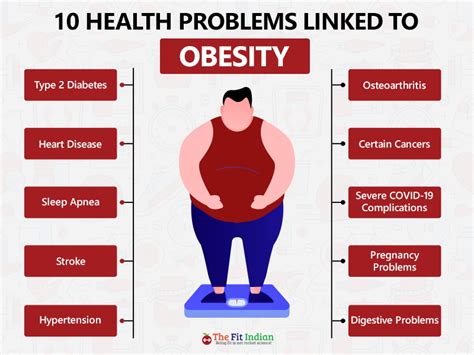 obesity health problems