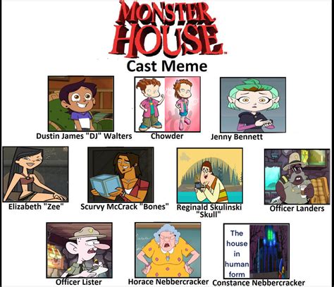My Monster House Cast By Detective88 On Deviantart