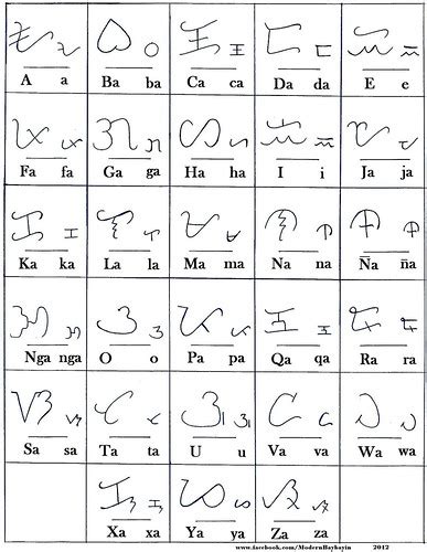 Baybayin Upper And Lower Case An Easy Way To Write Baybayi Flickr