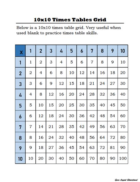 Free Multiplication Table Chart 10x10 Printable Template
