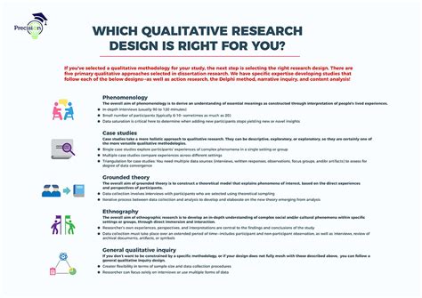 A good example of a qualitative research method would be unstructured interviews which generate qualitative data through the use of open questions. Qualitative Methodology | Precision Consulting, LLC