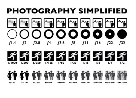 F Stop Chart Infographic Cheat Sheet Learning Photography Chart Vrogue