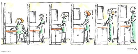 Pliez vos bras à 90 degrés. Hauteur plan de travail cuisine ikea - Atwebster.fr - Maison et mobilier