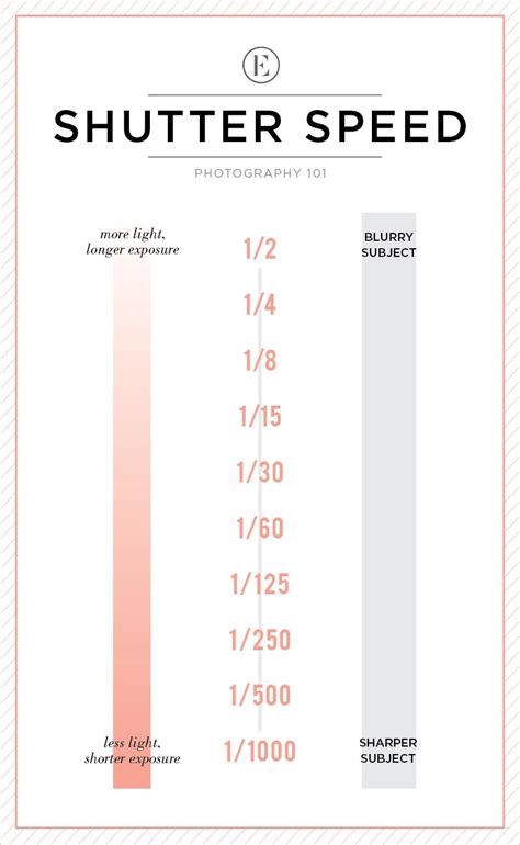 Choosing the right shutter speed is important in achieving the perfect