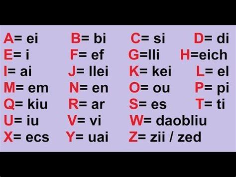 abecedario en ingles con su pronunciacion escrita