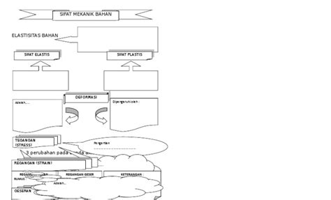 Maybe you would like to learn more about one of these? SIFAT MEKANIK BAHAN