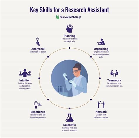 What Is A Research Assistant Discoverphds