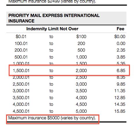 Important usps shipping rates for 2018 with charts shippo. Is there a USPS insurance calculator? - The eBay Community