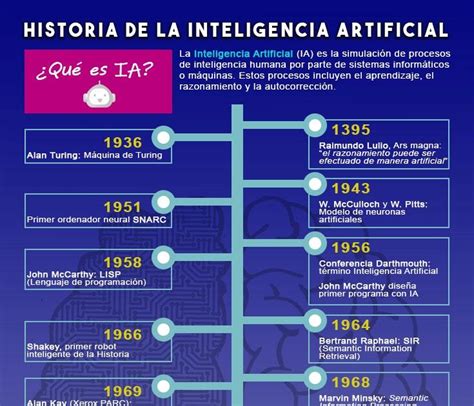 Nahun Frett Historia De La Inteligencia Artificial