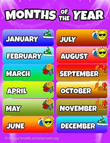 Months Of The Year Chart By School Smarts Fully Laminated Durable