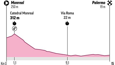 If you want to see all the summaries of the 2020 giro d'italia, follow this series and don't miss any stages. Giro de Italia 2020: Perfil y recorrido de la etapa 1 del Giro de Italia 2020 | Marca.com