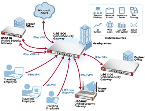 The regular firewall features of this suite include whitelisting and blacklisting functions, as well as content privacy controls such as text copy shutdown. ZyXEL USG60 Security Firewall w/13 Months UTM - Newegg.com
