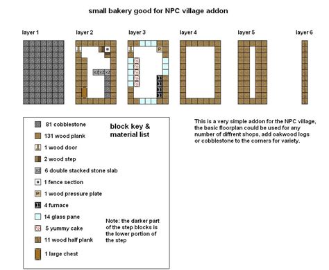 Primary 13 minecraft house blueprints layer by. Bakery by ColtCoyote.deviantart.com on @DeviantArt | Minecraft houses, Minecraft blueprints ...