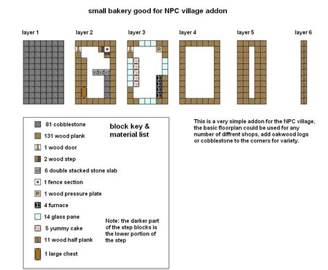 Minecraft blueprints layer by layer minecraft houses via www.pinterest.com. Bakery by ColtCoyote.deviantart.com on @DeviantArt ...