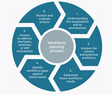 Building An Effective Skill Based Workforce Planning Capability