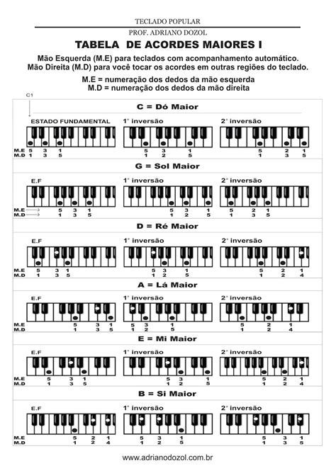 Tabla Completa De Acordes Para Teclado O Piano Acordes Piano Porn Sex Picture