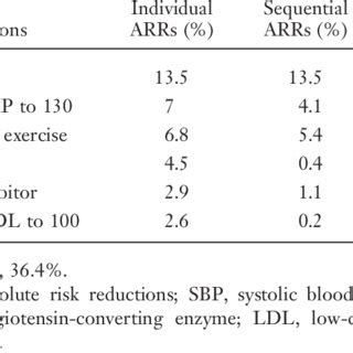 How do you calculate relative risk in excel? (PDF) The Law of Diminishing Returns in Clinical Medicine ...