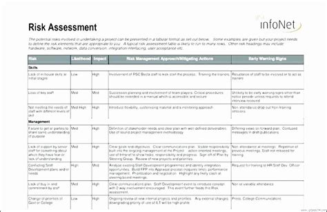 An example of a risk template, technical assessment template should cover the risks of all areas within it like data center, infrastructure, resources and. Information Technology Risk assessment Template in 2020 ...