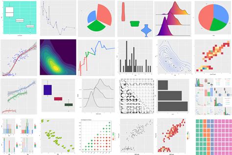A Comprehensive Guide On Ggplot2 In R Riset